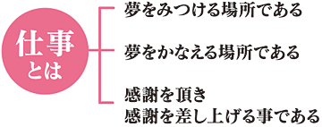 有限会社ジャルダン ドゥ サンテュール 経営理念